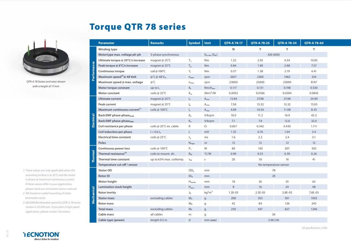 Tektronix TDS3FFT & TDS3TRG Module for TDS Oscilloscopes for